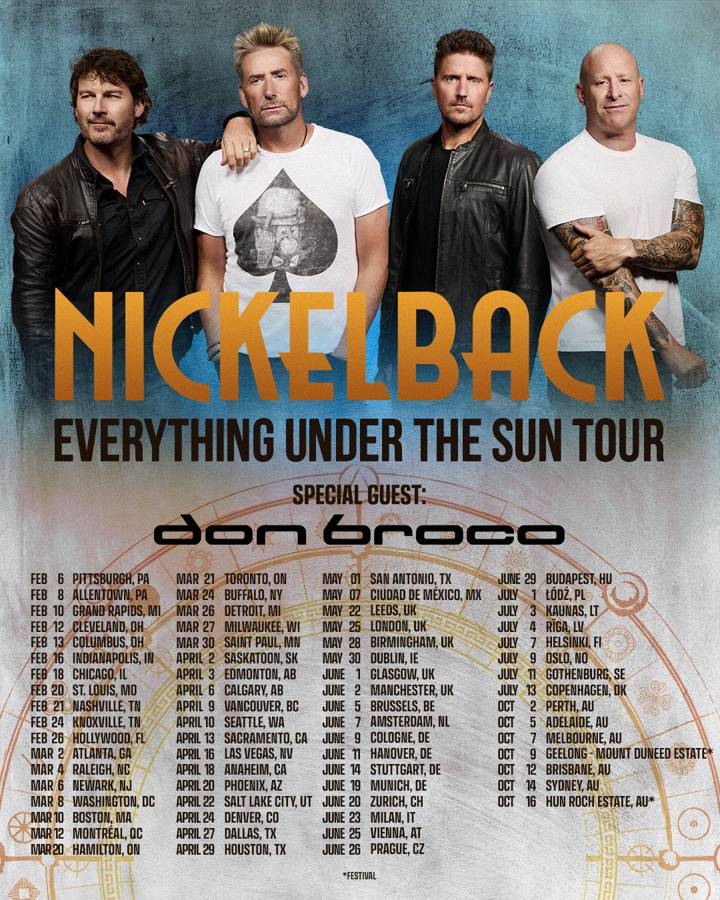 Nickelback tour poster